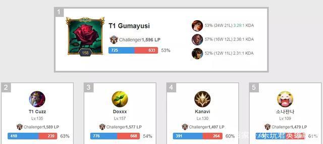 入淘汰赛 入淘汰赛